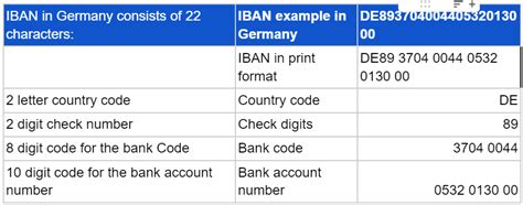 acciunt number|account number deutsch.